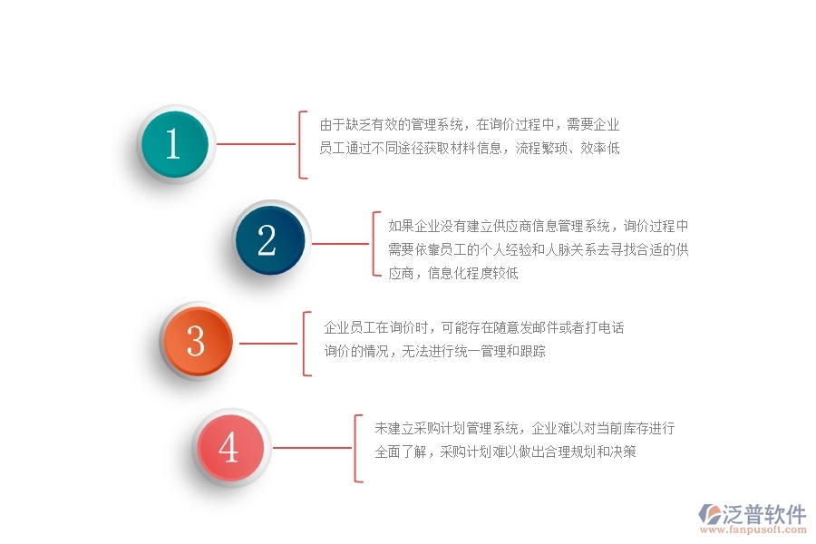 沒有使用系統(tǒng)之前，幕墻工程企業(yè)在材料詢價列表的時會遇到哪些問題