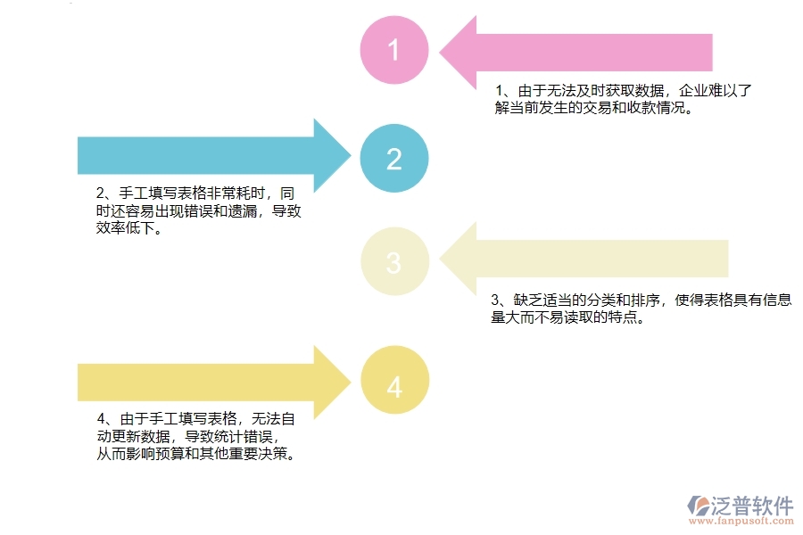 沒有使用系統(tǒng)之前，幕墻工程企業(yè)在應(yīng)收款匯總表的時候會遇到哪些問題