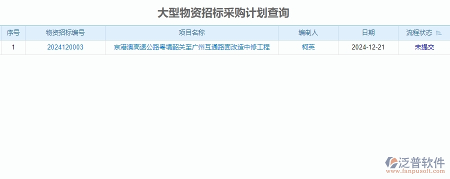 　二、公路工程企業(yè)使用泛普軟件-招標(biāo)管理系統(tǒng)的好處