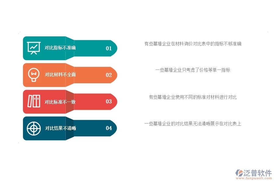 多數(shù)幕墻企業(yè)在材料詢價(jià)對(duì)比表中存在的問(wèn)題