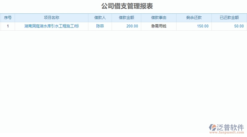 二、泛普軟件-弱電工程企業(yè)管理系統(tǒng)公司借支管理報(bào)表對(duì)企業(yè)的作用