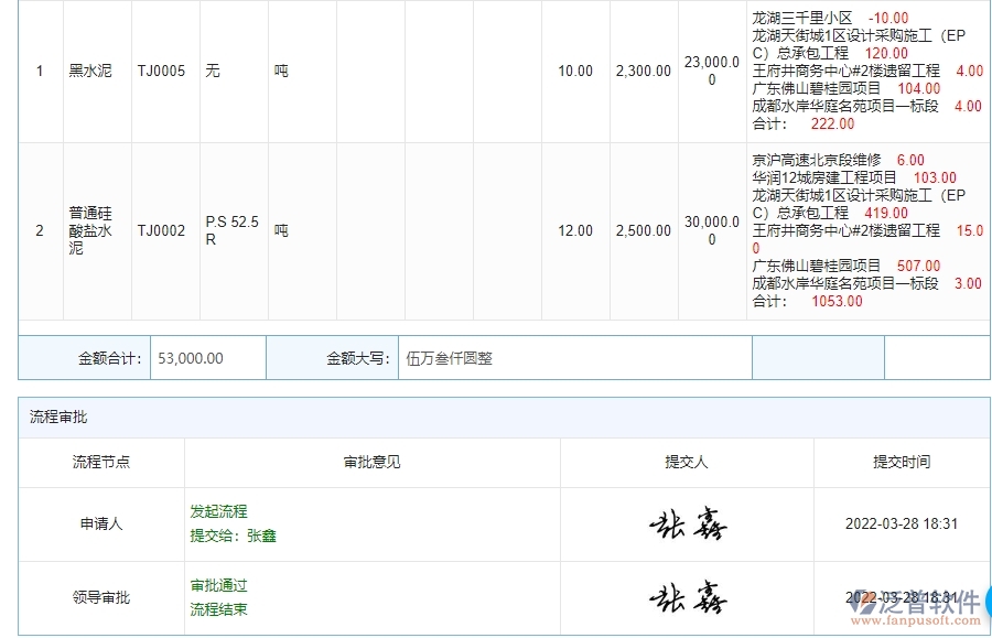 泛普軟件-幕墻工程管理系統(tǒng)中材料出庫(kù)明細(xì)查詢的幾個(gè)優(yōu)勢(shì)是什么