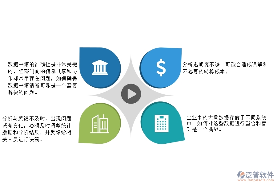 一、在園林工程企業(yè)中項目個數(shù)統(tǒng)計圖管理常見的問題