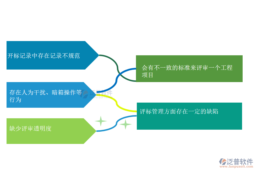 國內(nèi)80%的搞機(jī)電工程項(xiàng)目施工的公司在開標(biāo)記錄管理中普遍存在的問題
