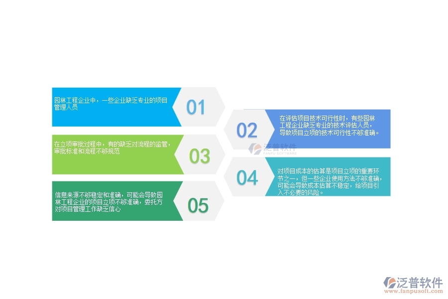 一、在園林工程企業(yè)中項目立項管理方面的問題