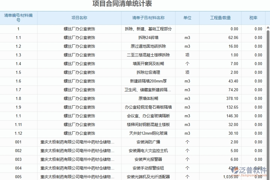 泛普軟件-幕墻工程管理系統(tǒng)如何解決工程企業(yè)的項(xiàng)目合同清單統(tǒng)計(jì)表痛點(diǎn)