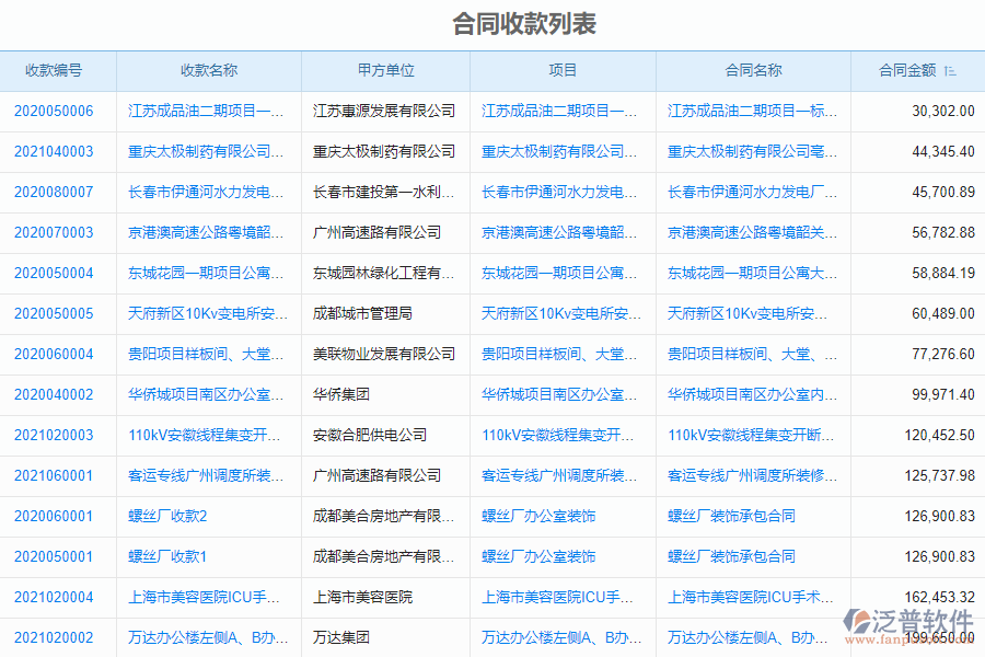 泛普軟件-市政工程企業(yè)管理系統(tǒng)中租賃合同報表如何有效提高合同管理