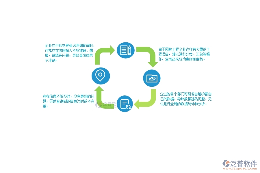 一、園林工程企業(yè)在中標(biāo)結(jié)果登記明細(xì)查詢中存在的問(wèn)題