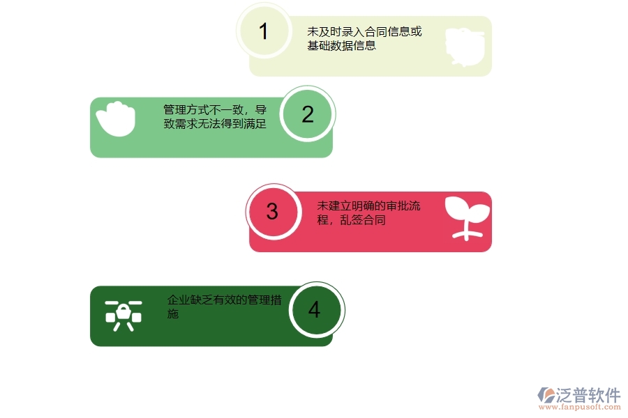 一、國(guó)內(nèi)80%的路橋工程企業(yè)在租賃合同報(bào)表管理過程存在的問題