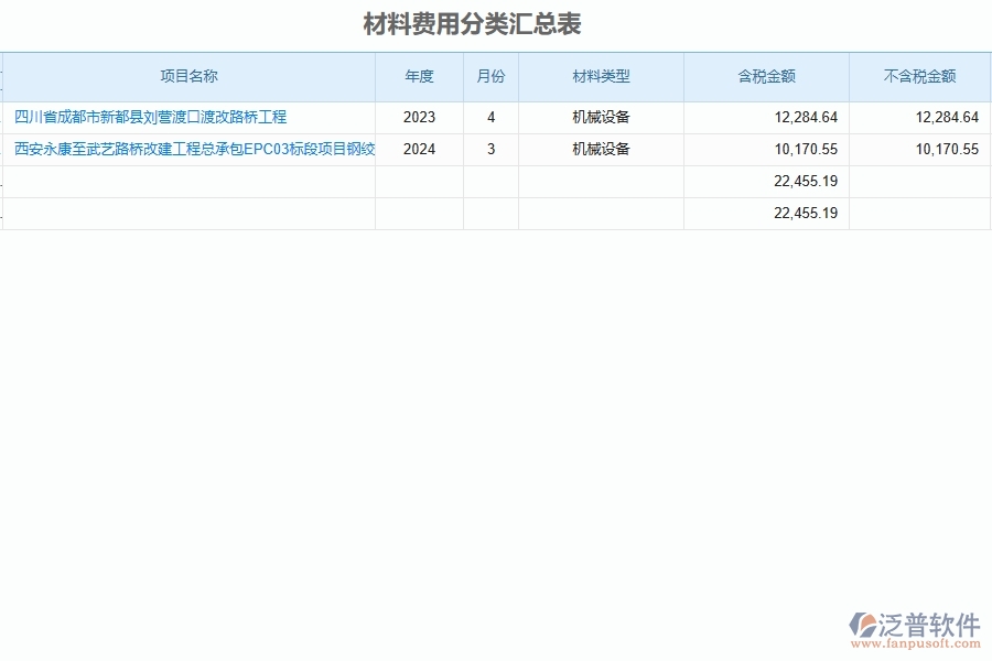 泛普軟件-路橋工程項目管理系統(tǒng)在材料費用分類匯總表中的方案