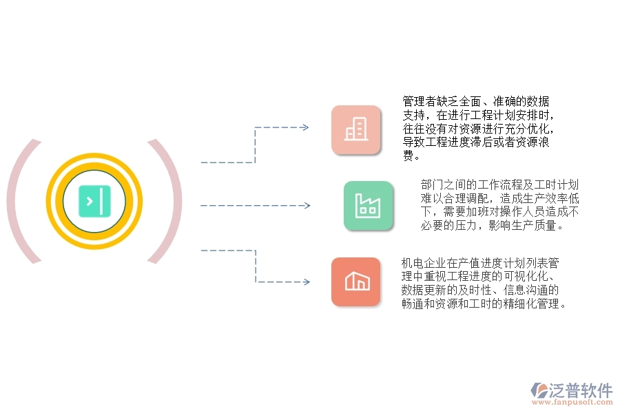 一、國內80%的機電企業(yè)在產值進度計劃列表管理中普遍存在的問題