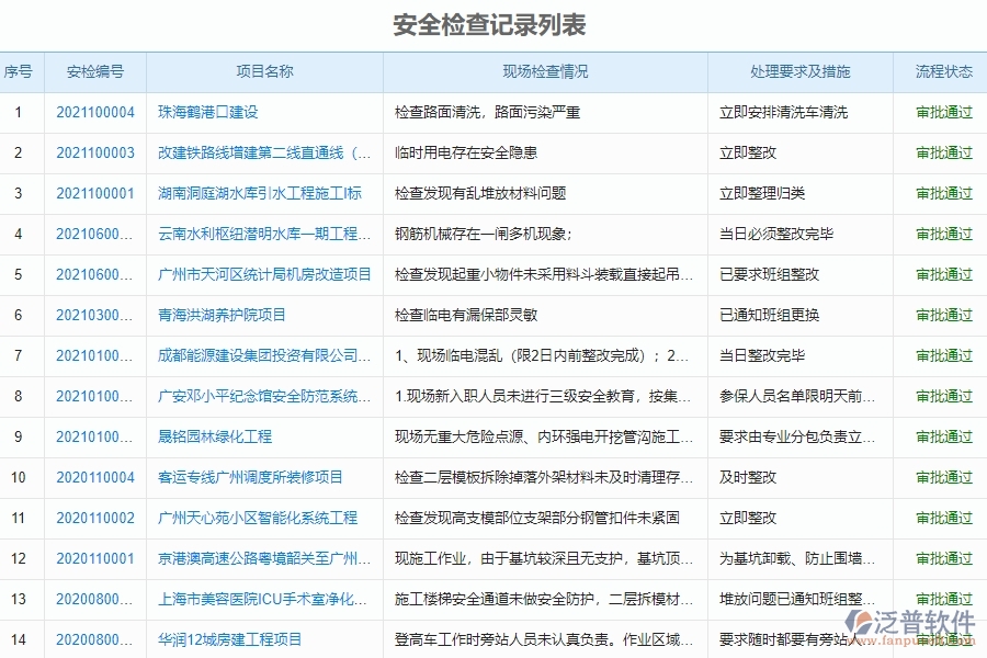 泛普軟件-市政工程管理系統(tǒng)中“安全檢查記錄列表”的注意事項