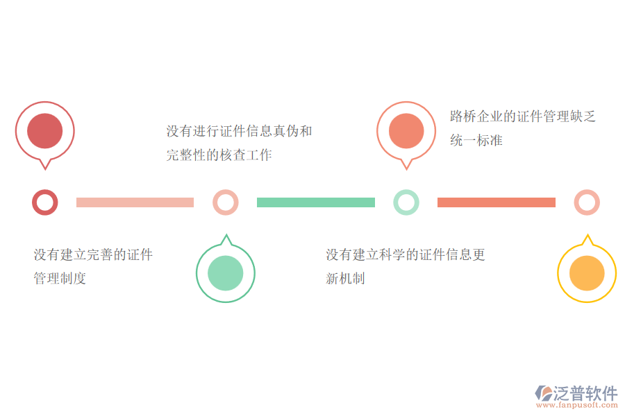 國(guó)內(nèi)80%的路橋工程企業(yè)在證件管理存在的問題