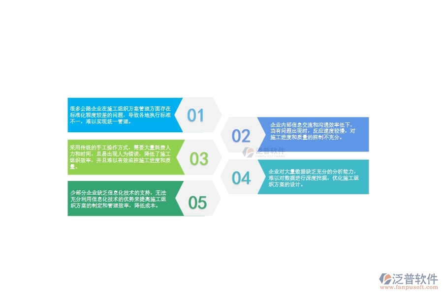 一、多數(shù)公路企業(yè)在施工組織方案管理中存在的問題
