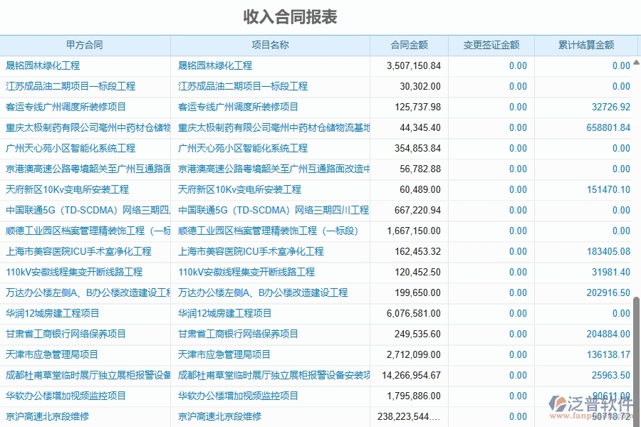 二、泛普軟件-幕墻工程企業(yè)管理系統(tǒng)的管控點(diǎn)作用