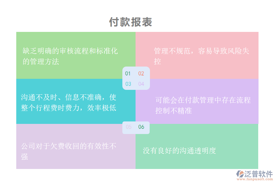 國(guó)內(nèi)80%的機(jī)電工程施工企業(yè)在付款管理中存在的問(wèn)題