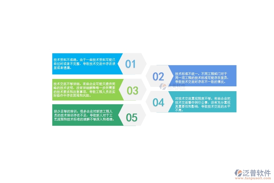 多數(shù)路橋工程企業(yè)在技術(shù)交底中存在的問(wèn)題