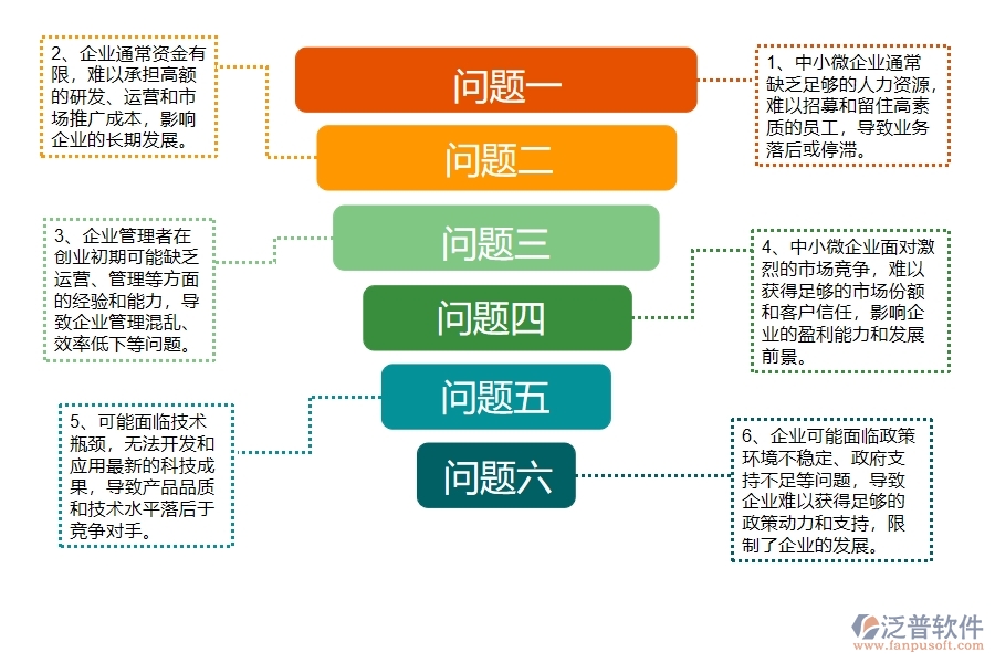 中小微機電工程企業(yè)管理者的苦惱有哪些