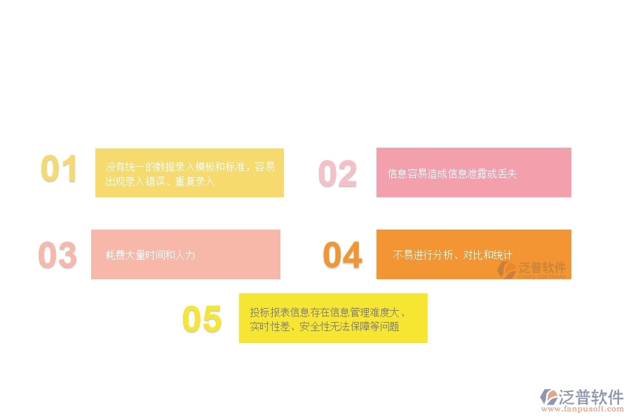 　一、園林工程公司沒有上泛普軟件時(shí)在投標(biāo)報(bào)表管理遇到的問題