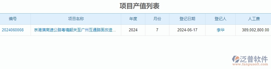 二、泛普軟件-公路工程系統(tǒng)中項(xiàng)目產(chǎn)值列表管理的行業(yè)優(yōu)勢