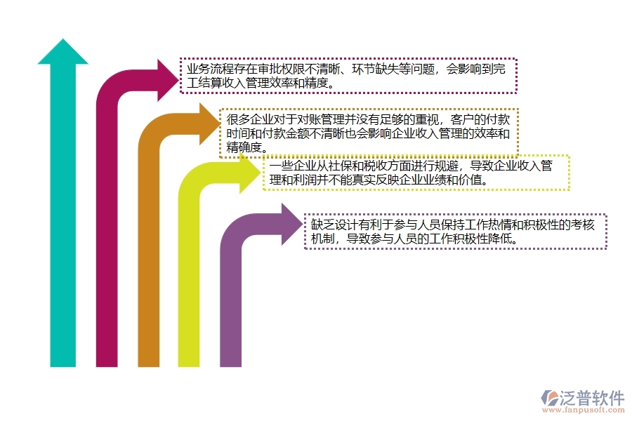 一、弱電工程企業(yè)在完工結(jié)算收入管理中存在的問題