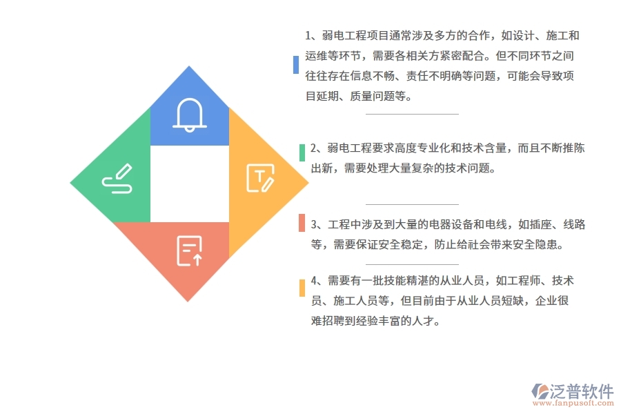 一、中小微弱電工程企業(yè)管理者的苦惱有哪些