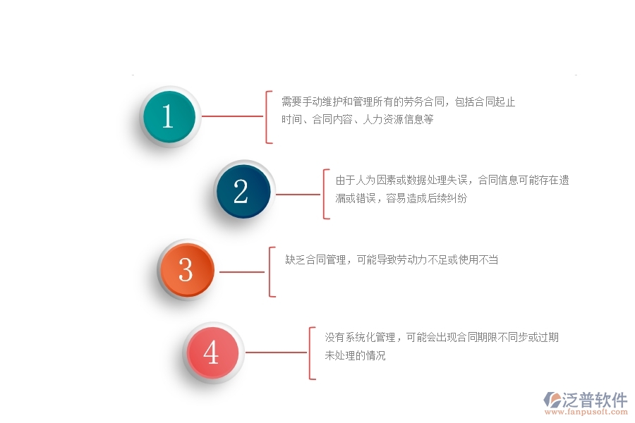 一、沒有使用系統(tǒng)之前，公路工程企業(yè)在勞務合同列表中會遇到哪些問題