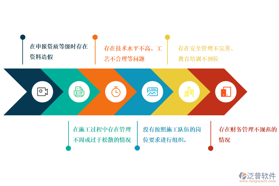 多數幕墻工程施工企業(yè)在資格自審管理過程中存在的問題