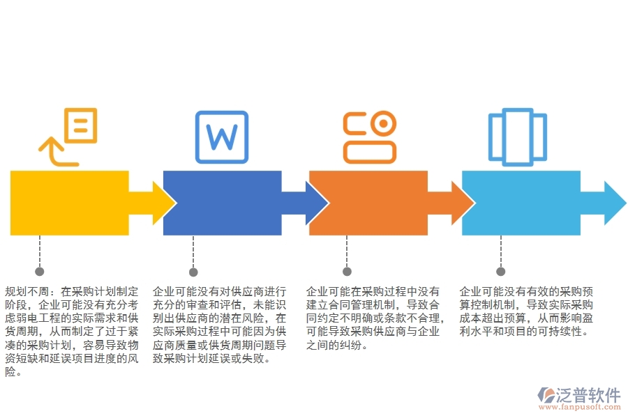 弱電工程分包招投標采購計劃管理漏洞