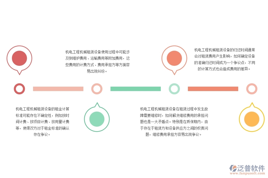 機(jī)電工程機(jī)械租賃設(shè)備結(jié)算方面存在的矛盾點(diǎn)有哪些