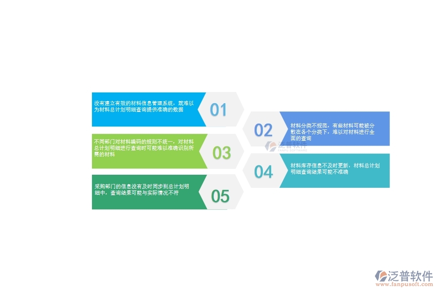 一、公路工程企業(yè)在材料總計劃明細查詢方面遇到的棘手問題