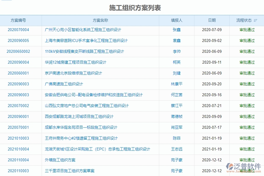 二、泛普軟件-機(jī)電工程企業(yè)管理系統(tǒng)中施工組織方案的價(jià)值