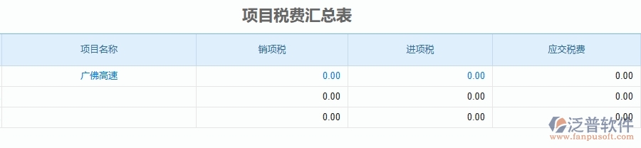 三、泛普軟件-公路工程企業(yè)管理系統(tǒng)中的發(fā)票報(bào)表的主要內(nèi)容