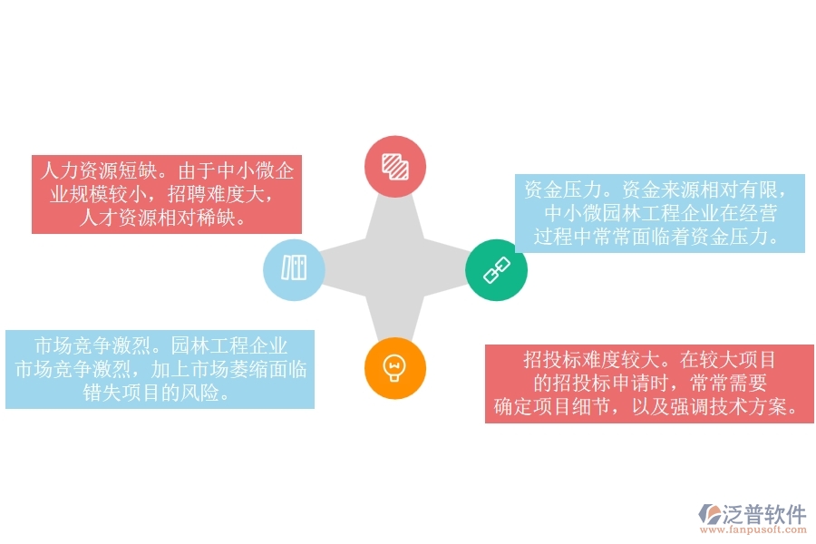 一、 中小微園林工程企業(yè)管理者的苦惱有哪些