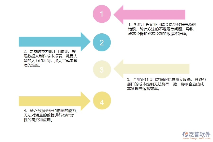 沒有上系統(tǒng)之前，機(jī)電工程企業(yè)在成本管理的時候會遇到哪些問題