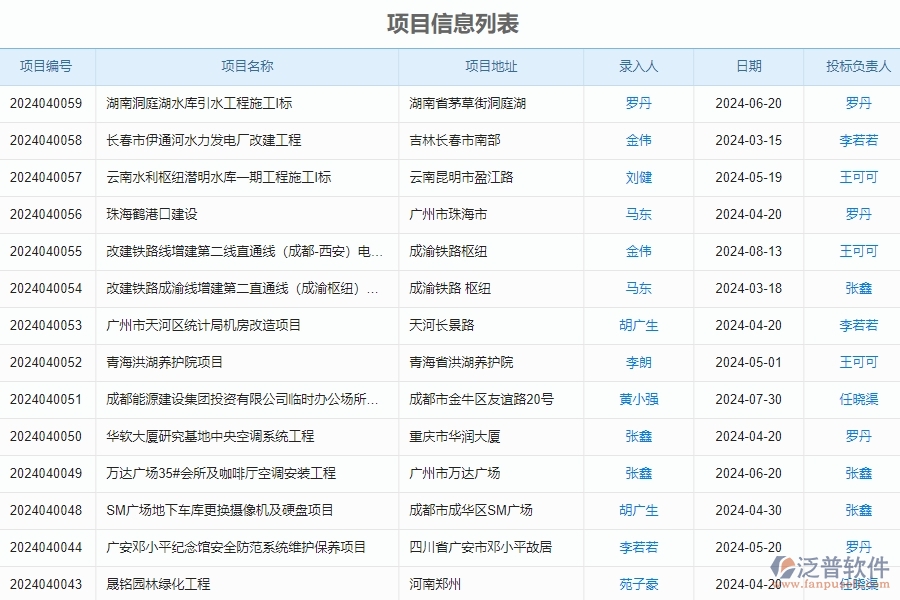 四、使用泛普軟件-幕墻工程售后派工單明細(xì)表管理系統(tǒng)的核心優(yōu)勢(shì)