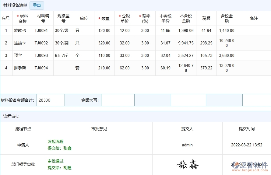 三、泛普軟件-弱電工程企業(yè)管理系統(tǒng)中收入合同管理的核心功能