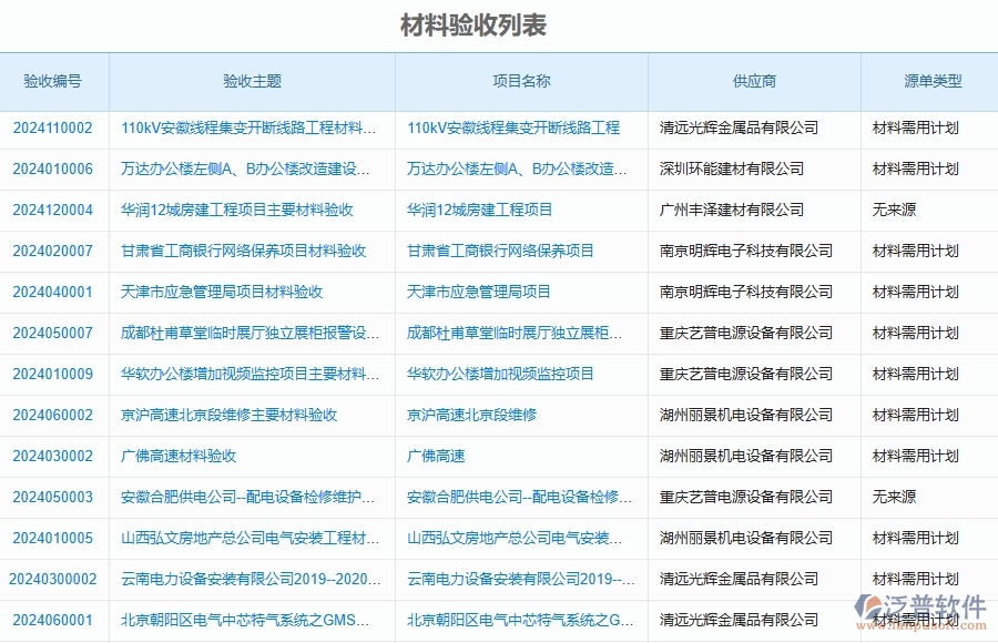 三、泛普軟件-公路工程企業(yè)在材料驗收明細查詢中需要注意哪些問題