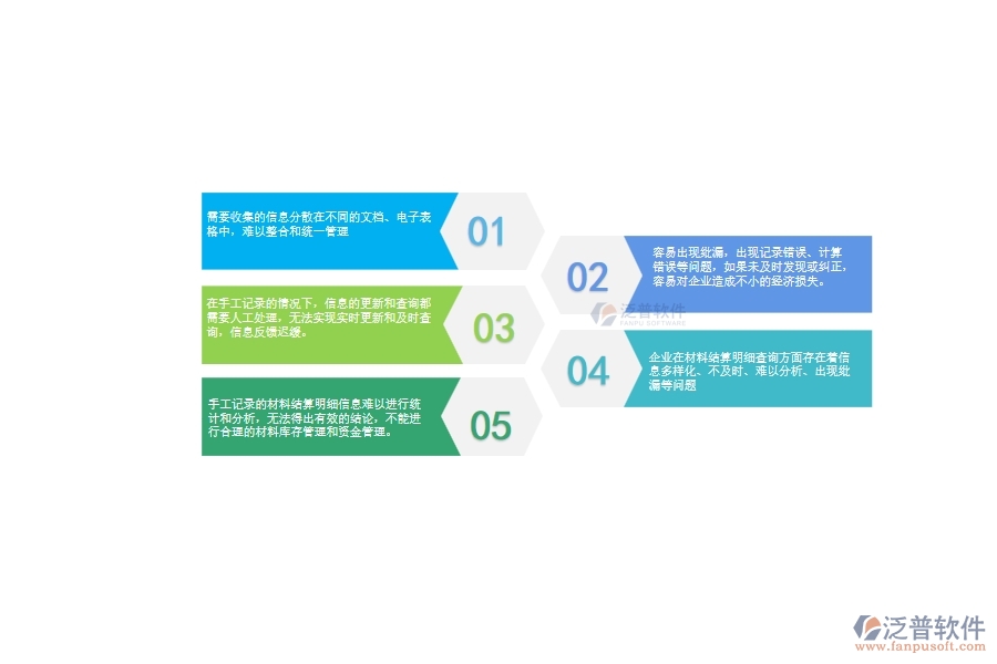 一、機電工程公司沒有上泛普軟件系統(tǒng)時在材料結算明細查詢遇到的問題