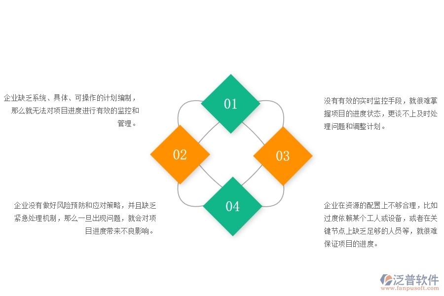 一、在公路工程企業(yè)中進(jìn)度管理方面的問(wèn)題