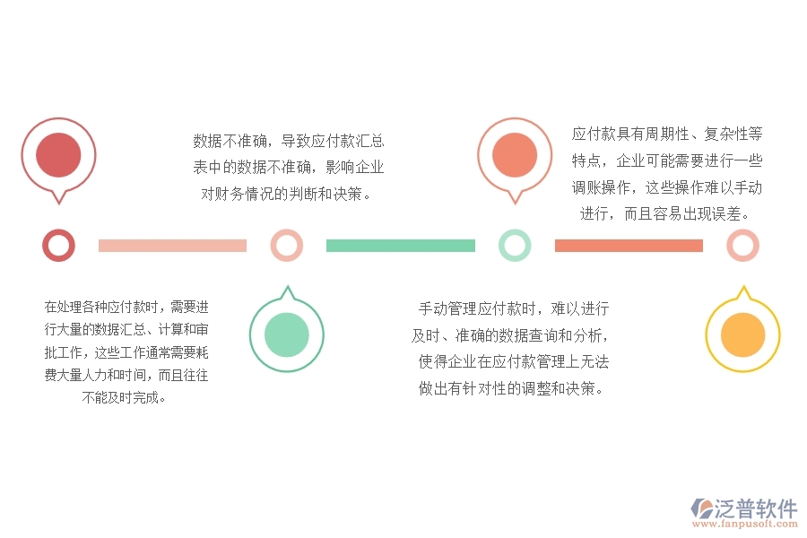 一、沒有上泛普軟件-路橋工程管理系統(tǒng)前，企業(yè)在應付款匯總表管理遇到的問題