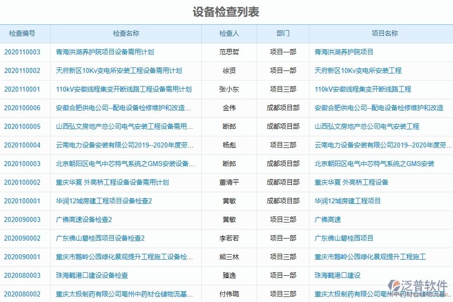 四、泛普軟件-幕墻工程企業(yè)管理系統(tǒng)設備檢查的管控點作用