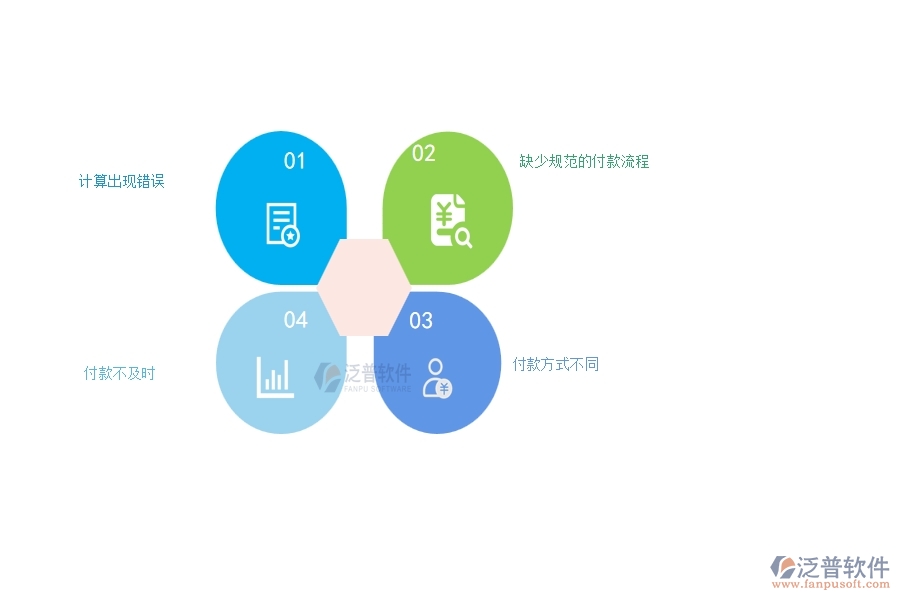 弱電工程企業(yè)在勞務付款過程中存在的問題有哪些