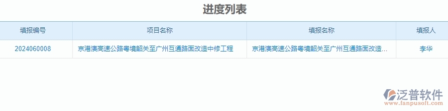 二、泛普軟件-公路工程企業(yè)系統(tǒng)中進度列表管理的管控點