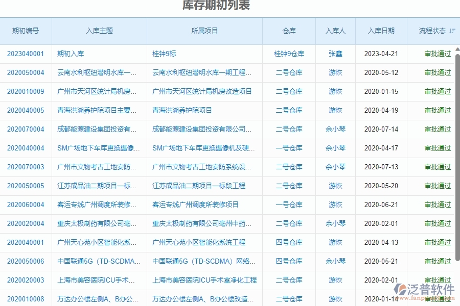 二、泛普軟件-幕墻工程項目管理系統(tǒng)在庫存期初中的方案