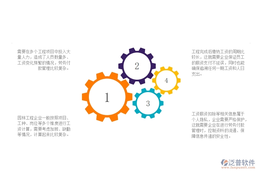 一、園林工程企業(yè)在勞務(wù)付款管理中存在的問題