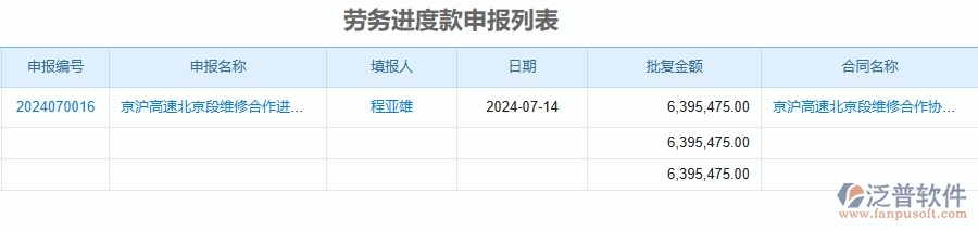 二、泛普軟件-公路工程管理系統(tǒng)如何解決企業(yè)管理遇到的核心難點