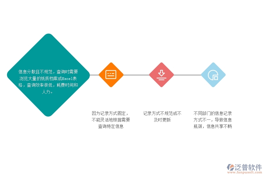 一、幕墻工程企業(yè)沒用泛普軟件系統(tǒng)時，在材料總計劃明細(xì)查詢遇到的問題