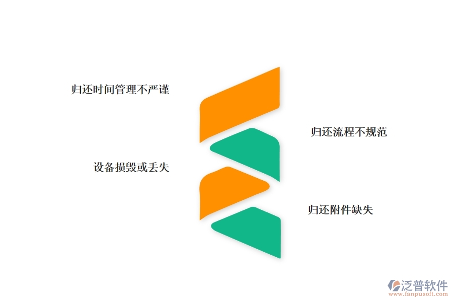 一、幕墻工程企業(yè)在設備歸還列表上面臨的痛點