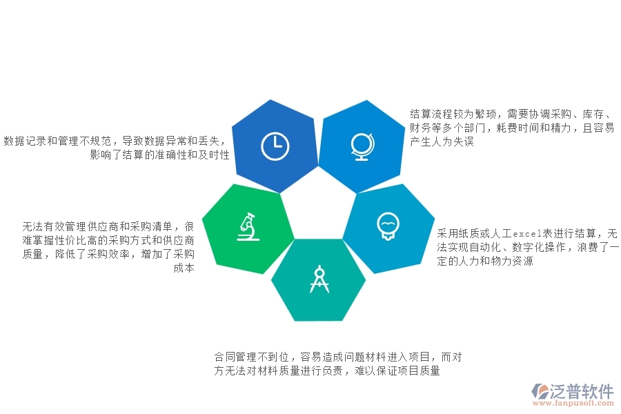 國內80%的機電企業(yè)在材料結算中普遍存在的問題